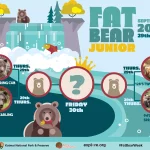 ‘Chubby Cubby’ Participants Announced For Fat Bear Week’s Young Bears Bracket